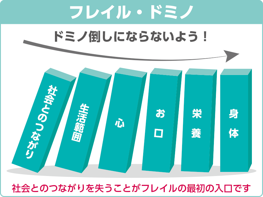 フレイル・ドミノ